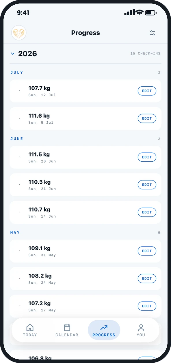 Journey log screen listing past check-ins grouped by month with edit buttons