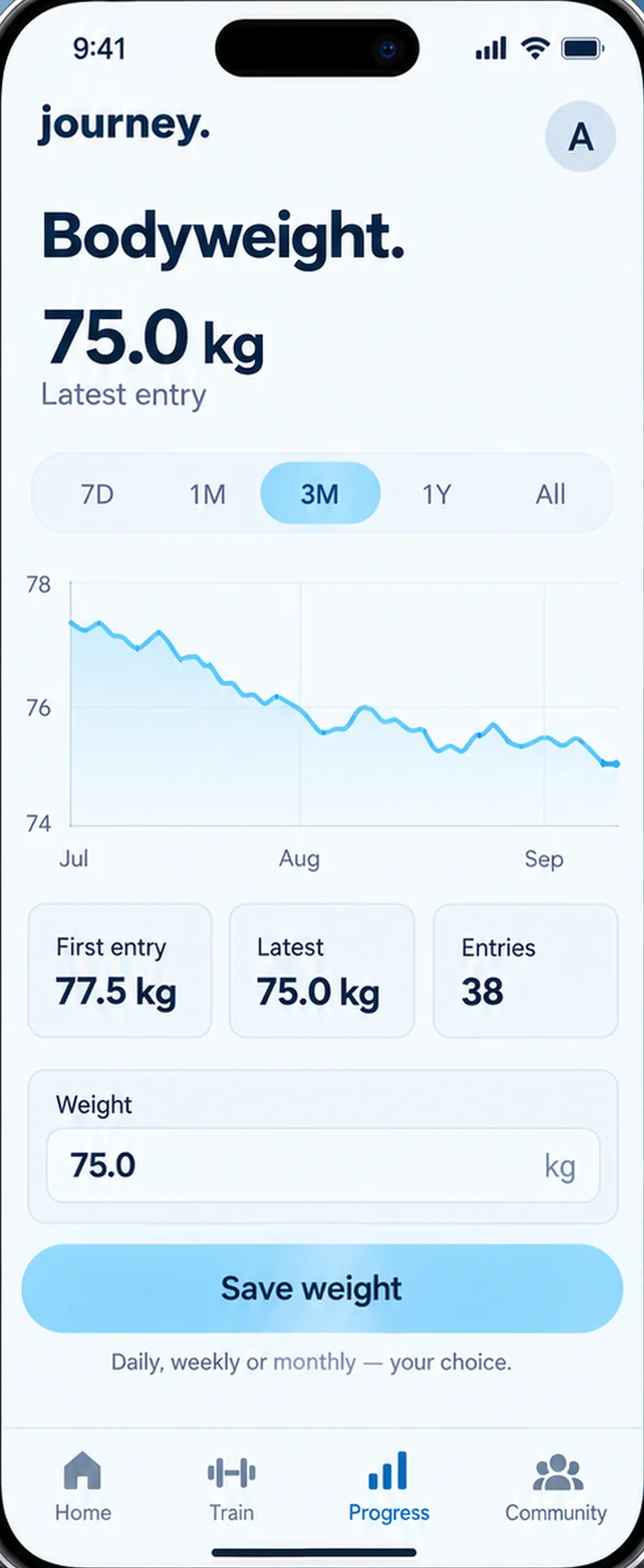 A bodyweight screen with a three-month trend line, first entry, latest entry and entry count.