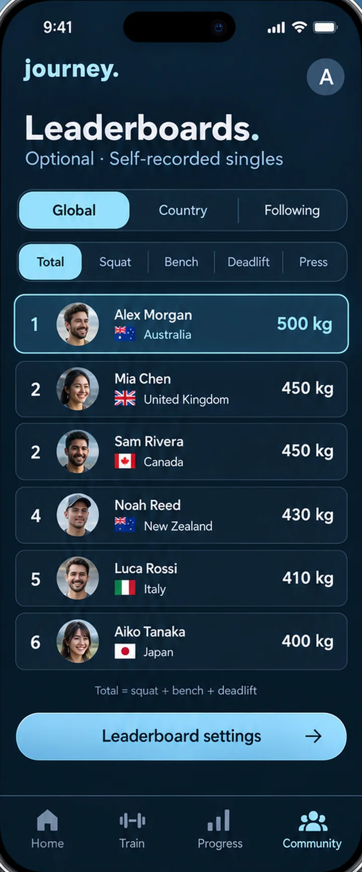 A leaderboard of self-recorded lifting totals with global, country and following views.