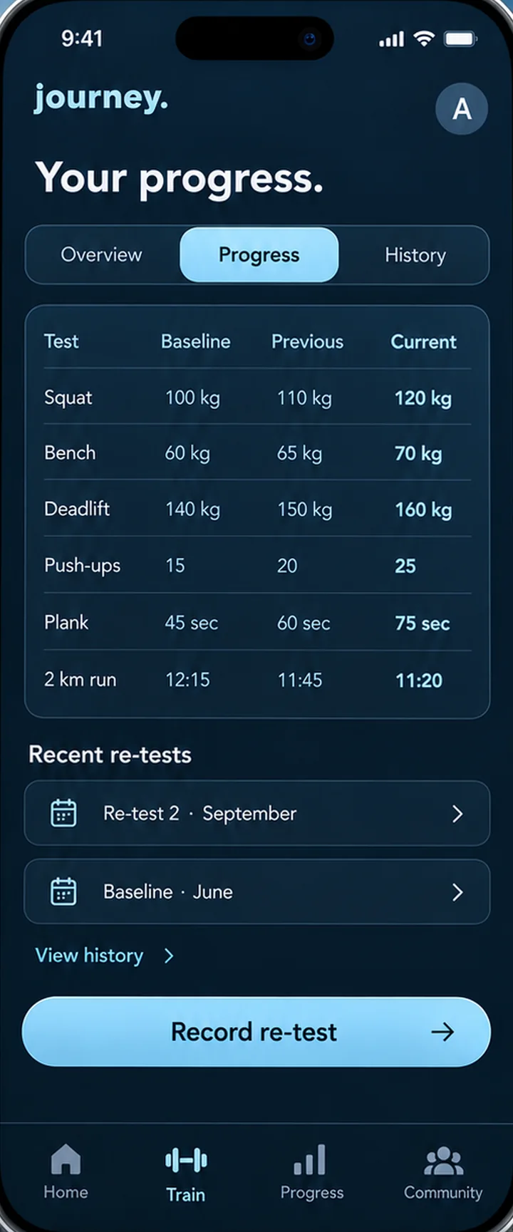 A progress table comparing baseline, previous and current results for each recorded test.